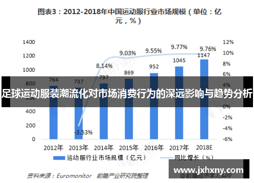 足球运动服装潮流化对市场消费行为的深远影响与趋势分析